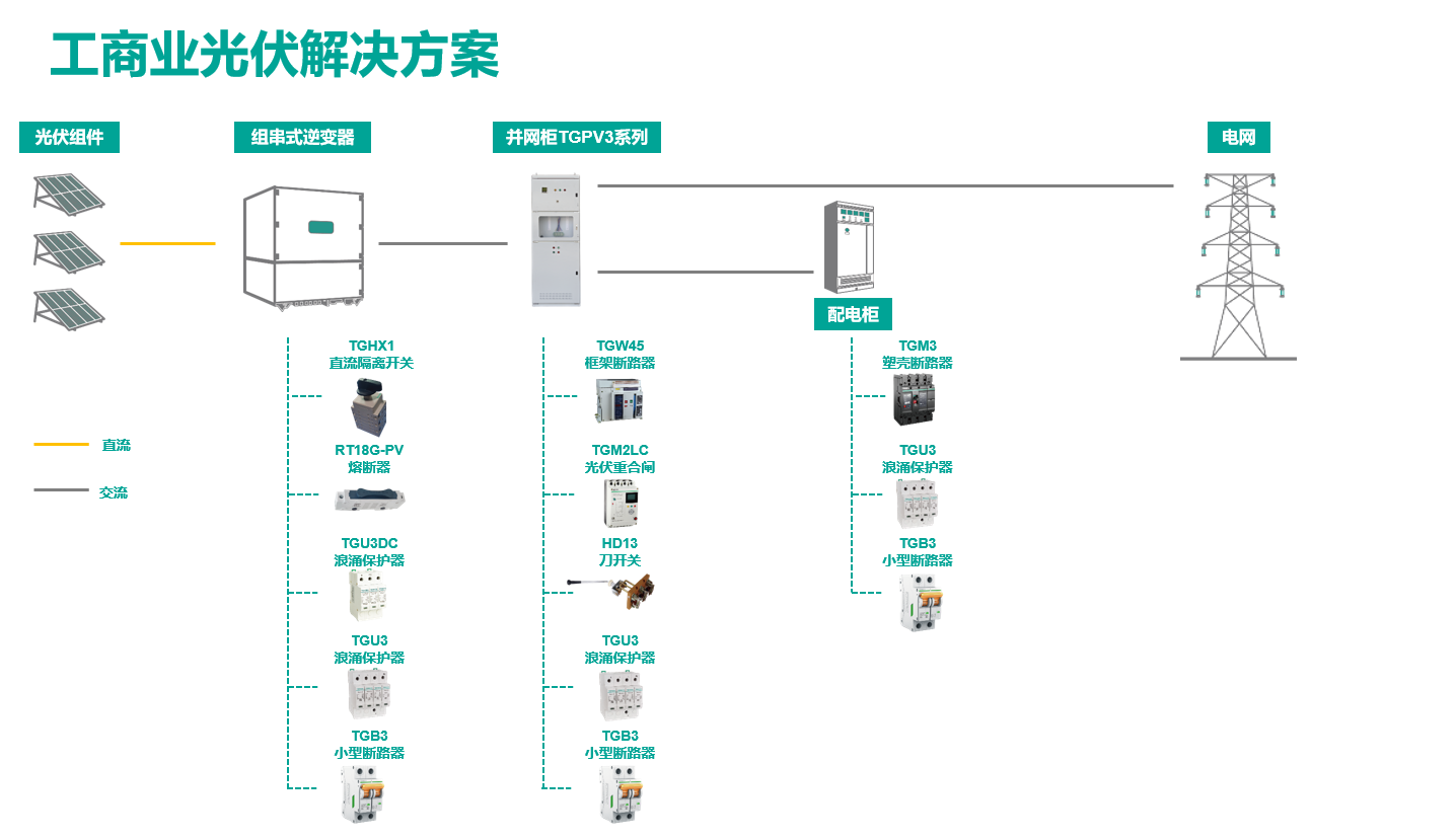 工商业光伏.png